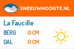 Sneeuwhoogte La Faucille